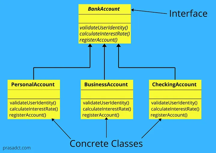 Bank account template